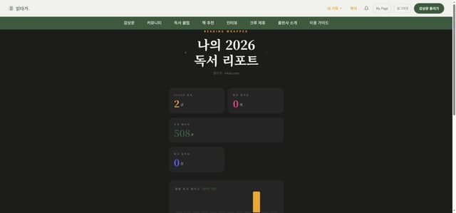 모바일 독서 Wrapped 리포트 화면